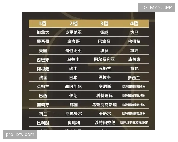 2026世界杯32强淘汰赛规则如何产生，有哪些变化需要了解