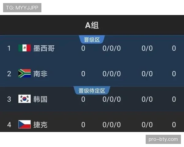 加拿大2026世界杯预选赛前景分析 北美区出线形势深度解读