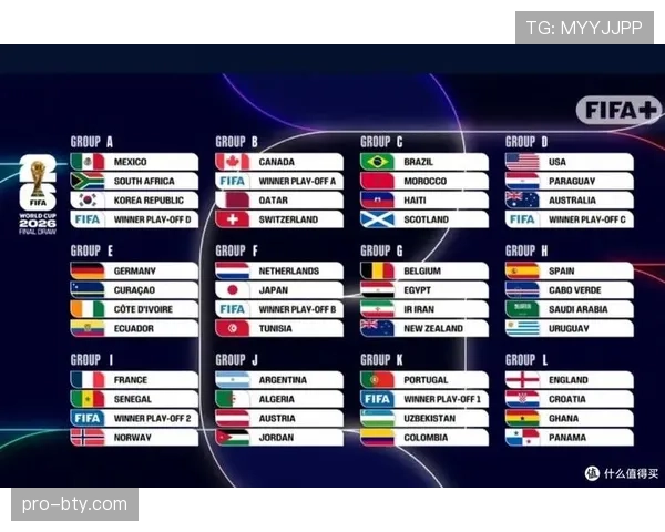 2026世界杯12组赛制如何避免赛程混乱
