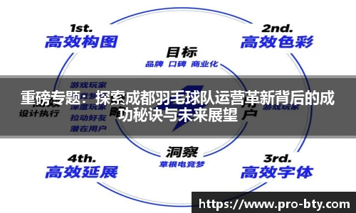 重磅专题：探索成都羽毛球队运营革新背后的成功秘诀与未来展望