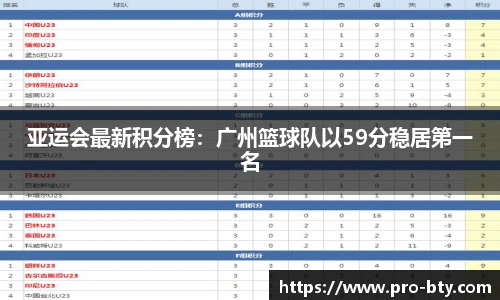 亚运会最新积分榜：广州篮球队以59分稳居第一名